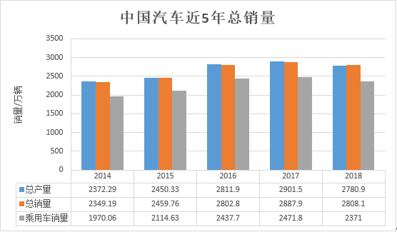 万辆 魏建军的“胃口”有多大？开元棋牌app哈弗年销200(图4)
