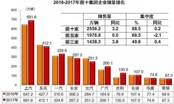 万辆 魏建军的“胃口”有多大？开元棋牌app哈弗年销200(图8)