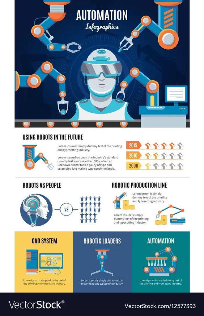 留给人类能干的活只剩5年了！开元棋牌UC